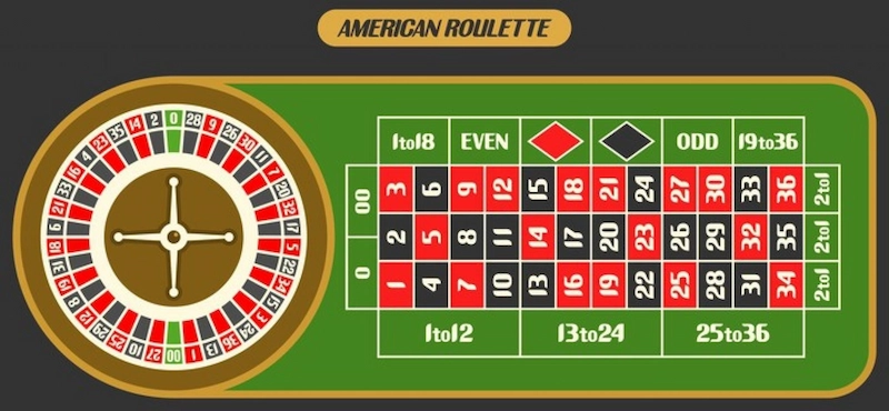 Roulette Guide